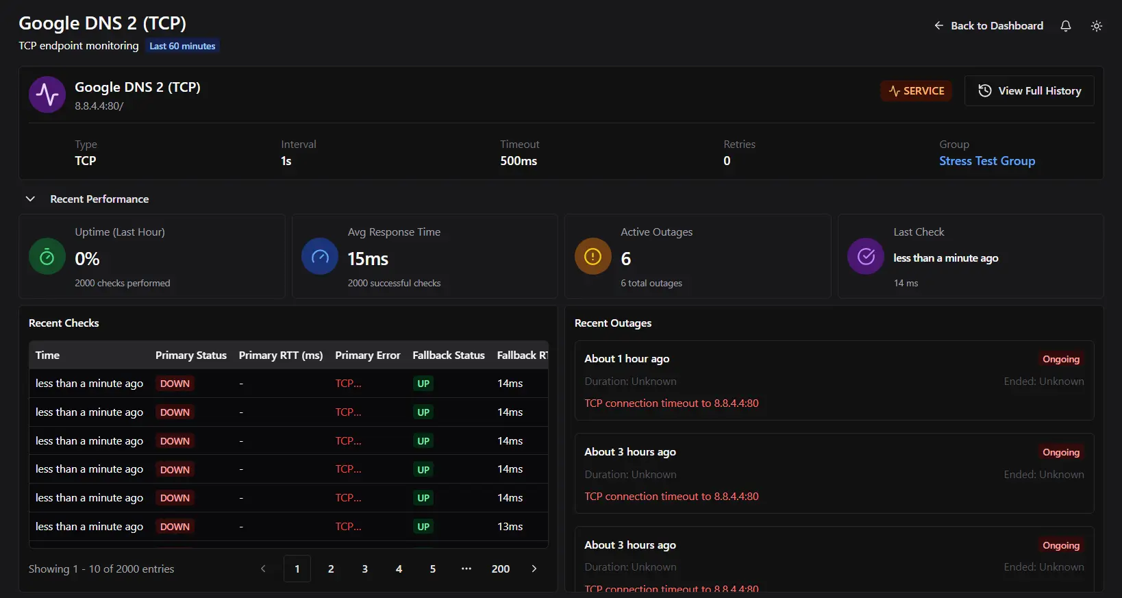 Dashboard detail view