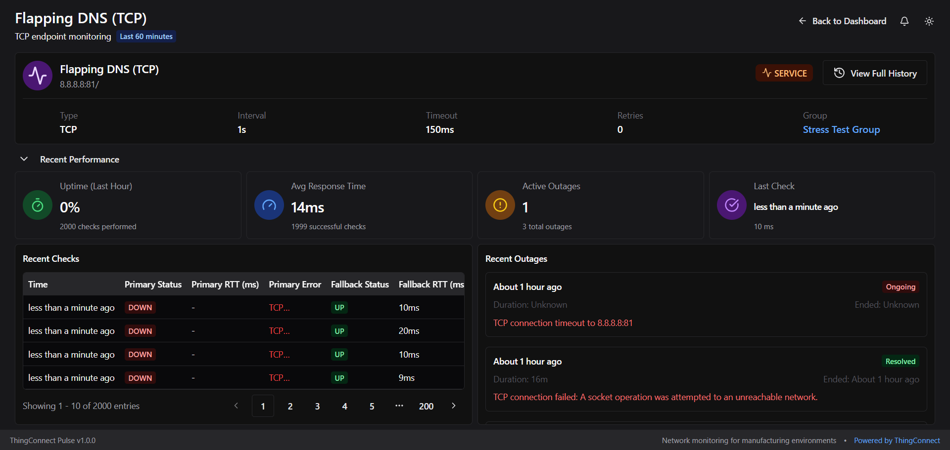 Dashboard detail view